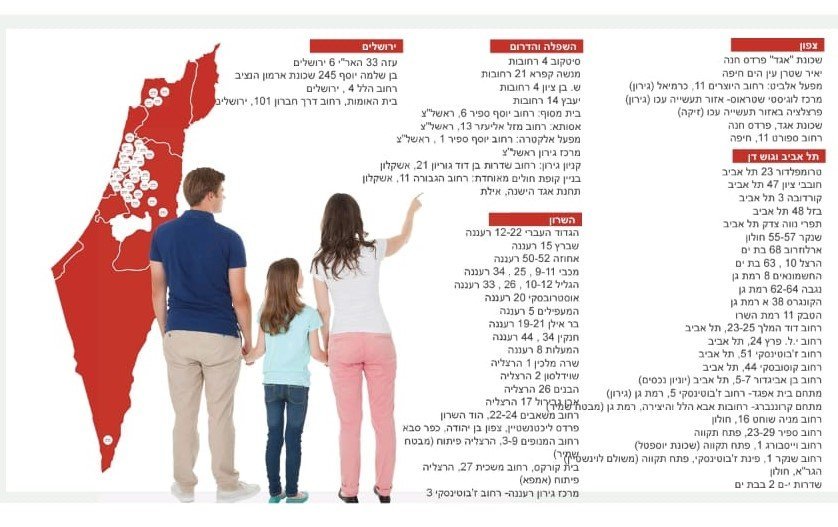 מפת פרוייקטים בצר נדל"ן