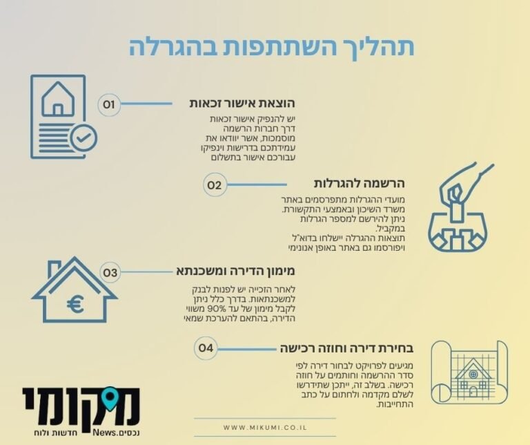 דירה בהנחה – תנאים ושלבים לרכישת דירה