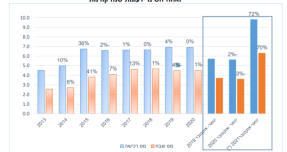 FireShot Capture 091 - - www.gov.il
