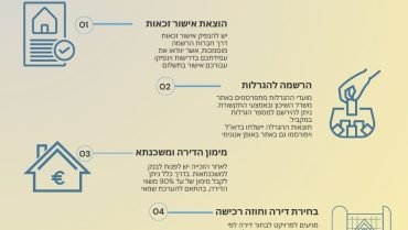 דירה בהנחה – תנאים ושלבים לרכישת דירה